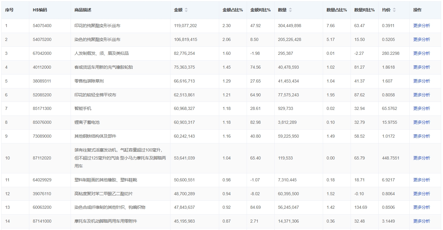 尼日利亚采购热门产品 (2).png