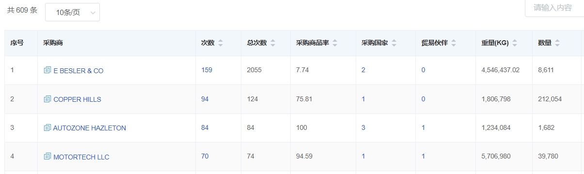 判断采购商.png